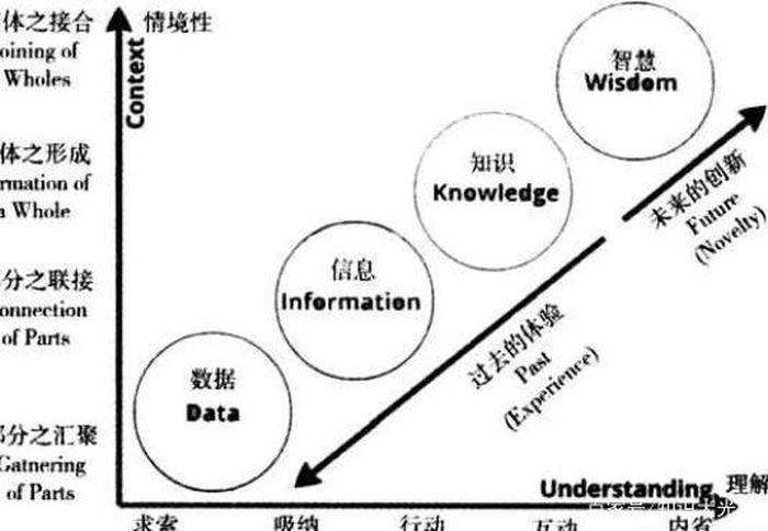 智慧和知识的关系；举例说明智慧与知识的区别