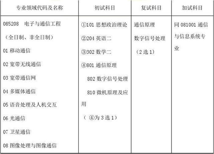 考研知识产权专硕 最容易考上的考研专业