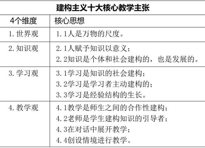 知识的建构 - 知识建构是什么意思