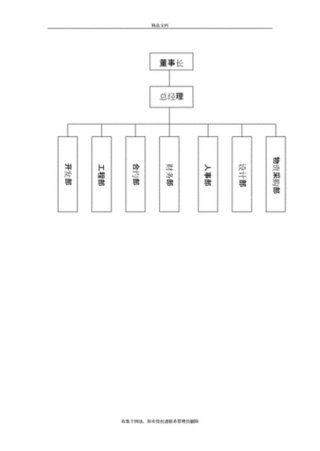 免费知识结构图模板；组织框架图模板