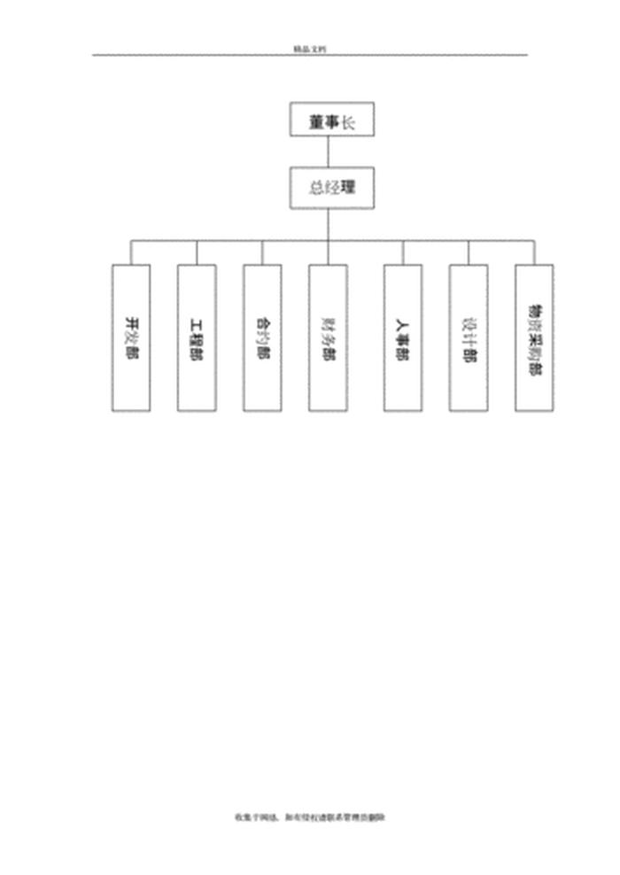 免费知识结构图模板；组织框架图模板