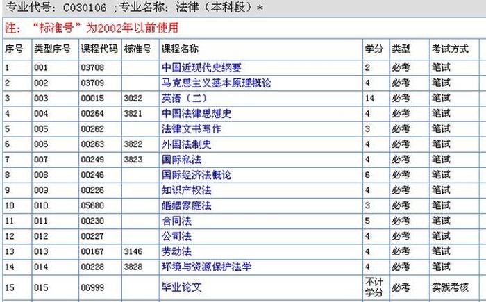 知识产权与法学哪个好 知识产权专业和法学专业有什么区别