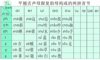 拼音基本知识，汉语拼音的平舌音和翘舌音
