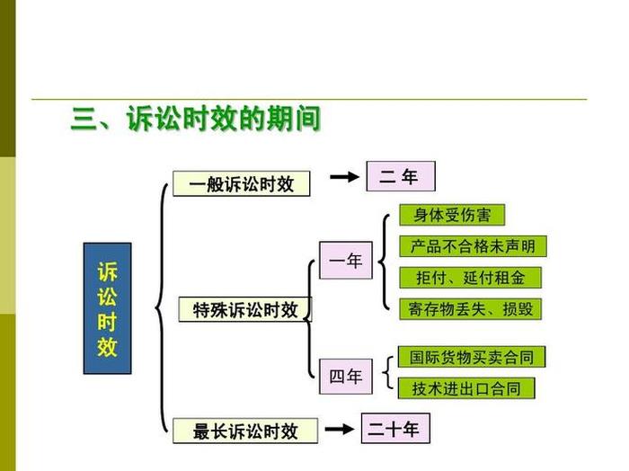 侵犯知识产权的诉讼时效为多久、特别诉讼时效有哪些