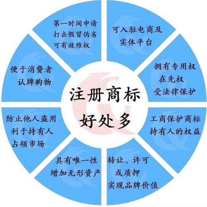 知识产权网官网中国商标网官网 - 商标注册网站