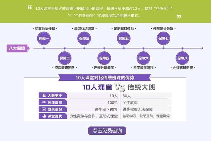 付费学习课程 - 付费课程和免费课程的差异