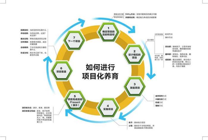 项目化教学 - 什么叫项目化教学