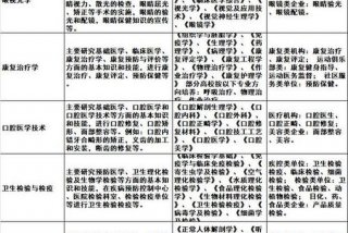 专业学习知识大全、专业知识包括哪些
