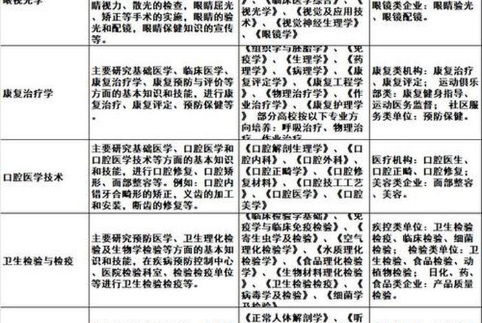 专业学习知识大全、专业知识包括哪些