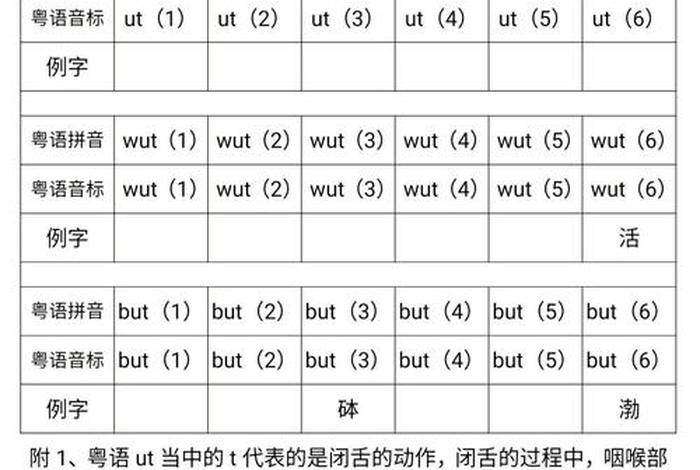 粤语学习音标、粤语音标发音表