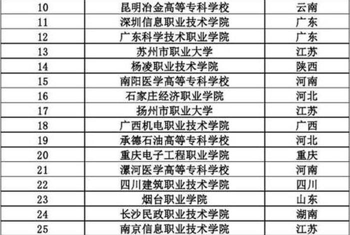 小学语文教育专科学校（小学语文教育专科学校排名广东）
