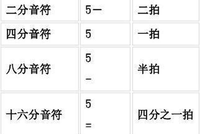 简谱知识入门 - 简谱知识入门各种符号