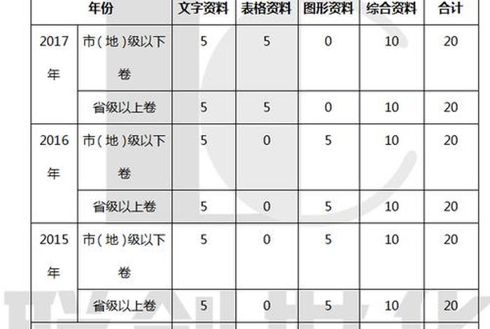 考公务员考什么科目（动物医学考公务员考什么科目）