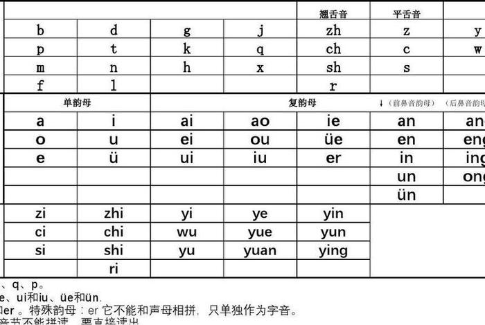 小学生韵母大全 小学生韵母大全整体认读音节