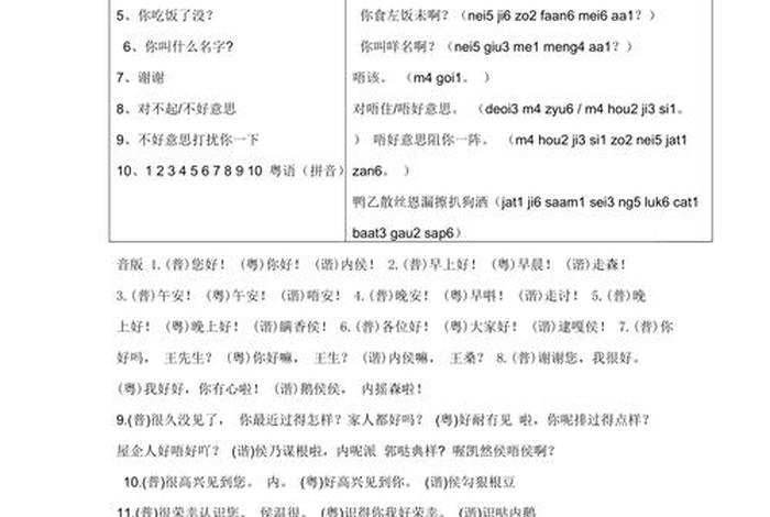 学习粤语零基础1000句、粤语初学入门