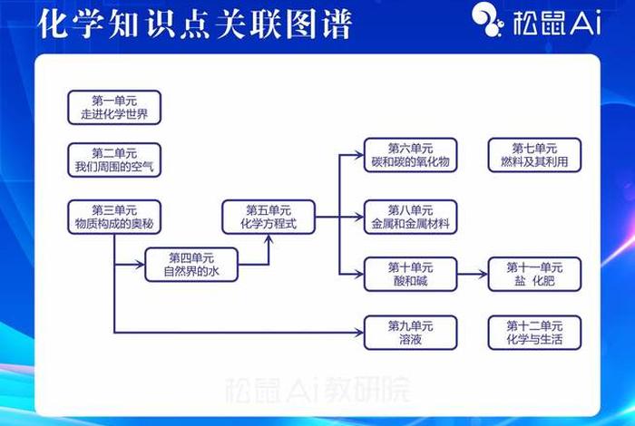 怎么提高学习知识；如何提升知识