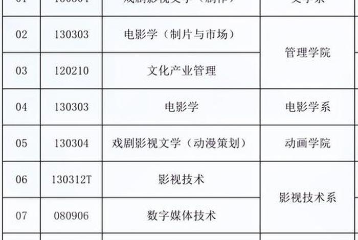 电影学院招生条件（电影学院招生条件身高）