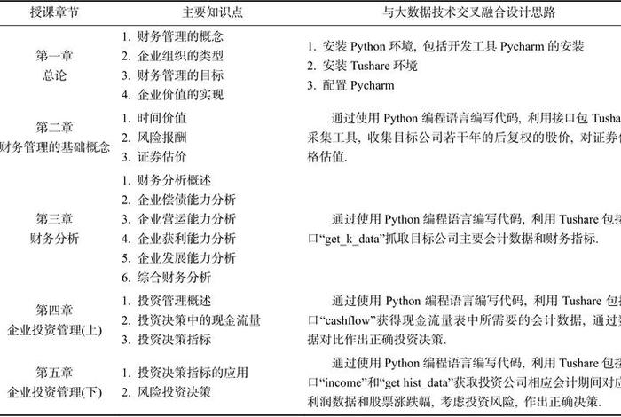 大数据学什么，大数据与财务管理主要学什么