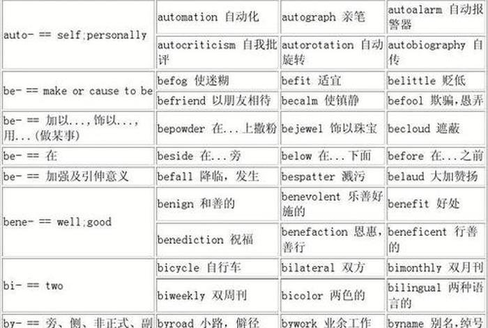 英语学习记忆法 英语记忆法有哪些