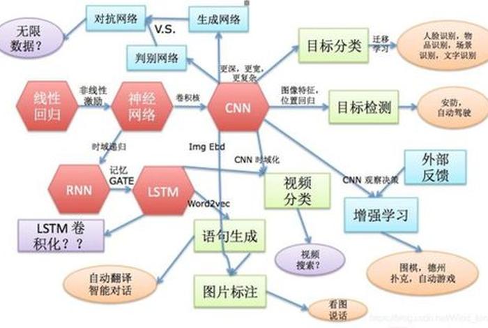深度学习特点