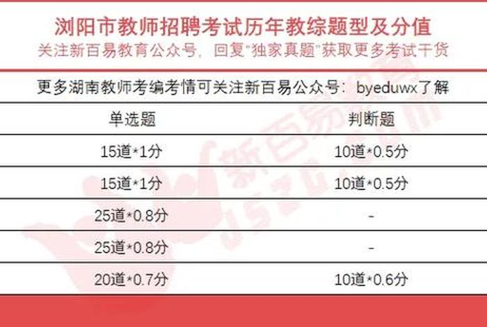 满分教育考试是什么意思；满分教育考试科目
