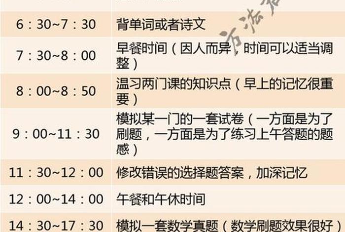 高中学习计划怎么制定 - 高中学习计划表