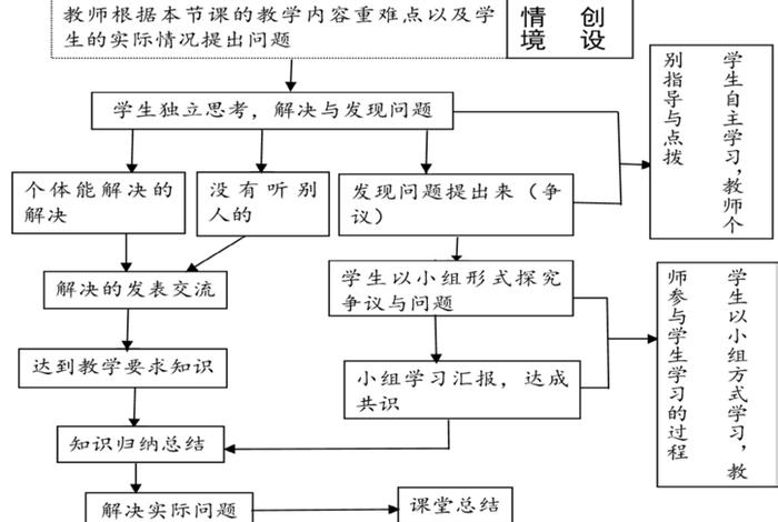 合作学习教学策略，合作教学方法