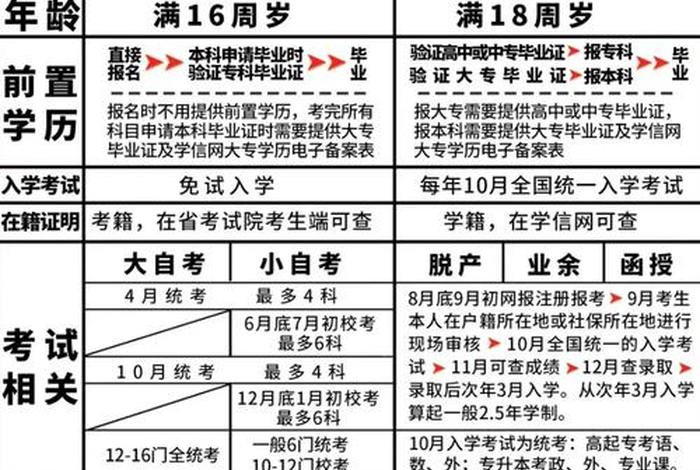函授学习什么意思、函授是啥