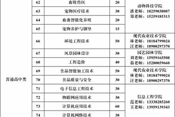 农业培训学校 农业培训学校职业机构目录名单