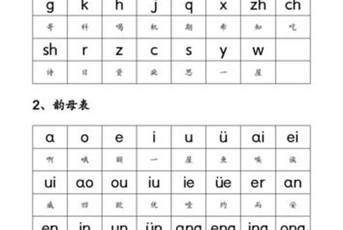 拼音学习入门完整版拼音教读视频 - 拼音教程视频完整版