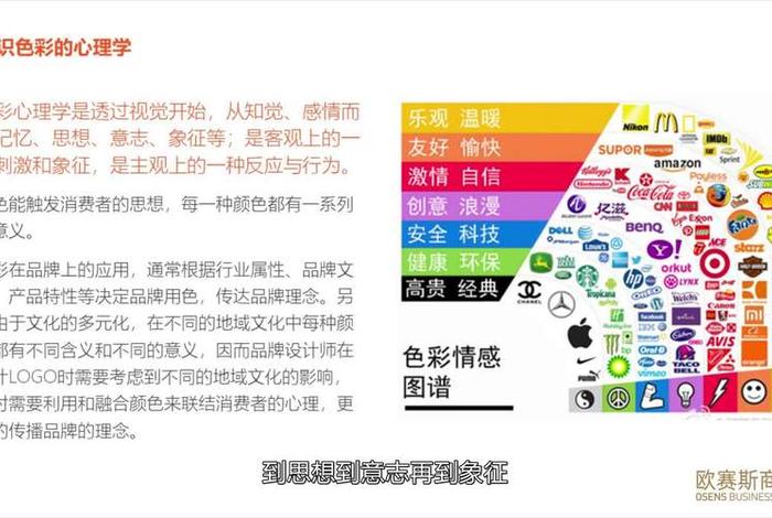品牌学的认识，对品牌学课程的收获与体会