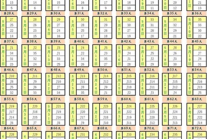 超级学习循环、超级循环背诵大表