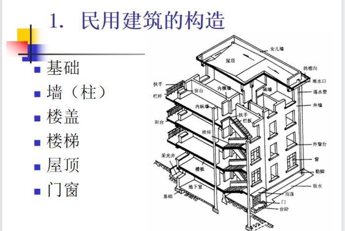建筑入门基础知识 建筑 入门