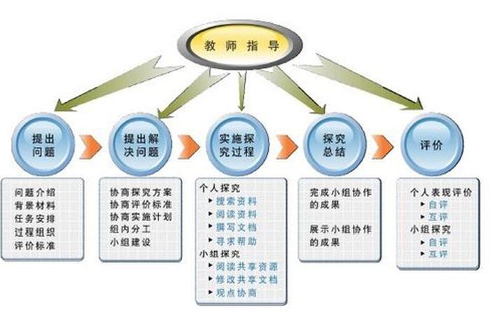 掌握教学模式的步骤（掌握教学模式的名词解释）