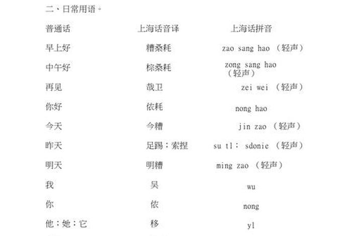 上海话基本口语（上海话基本口语音译）