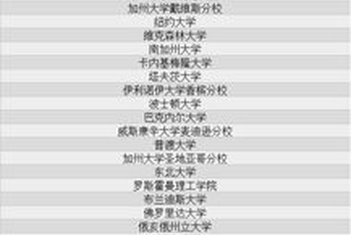 江苏国际学校排名（江苏国际学校排名一览表高中）