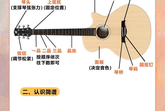 吉他如何自学；如何自学吉他