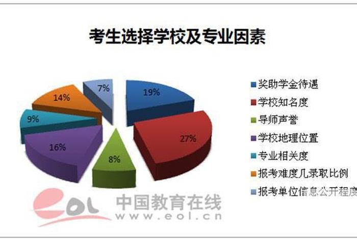 对比学校知名度，学校的知名度对学校的影响