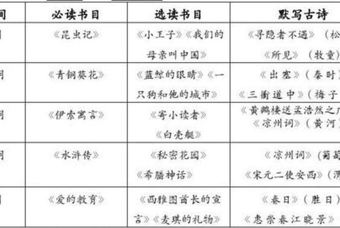 五年级学习计划 - 五年级阅读计划