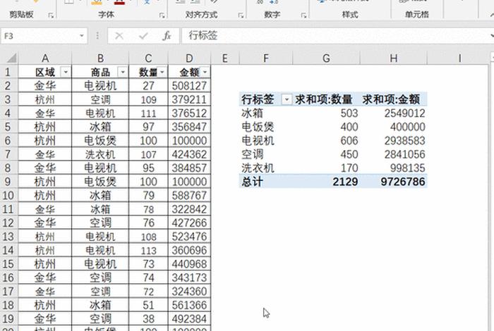 数据教程、透视表汇总数据教程