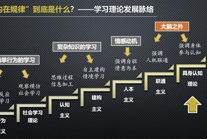 理论