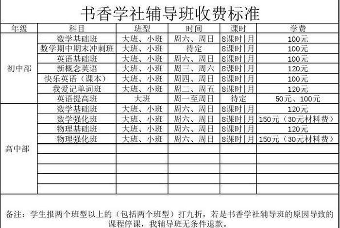 日语培训机构收费标准表、日语培训机构收费标准表最新