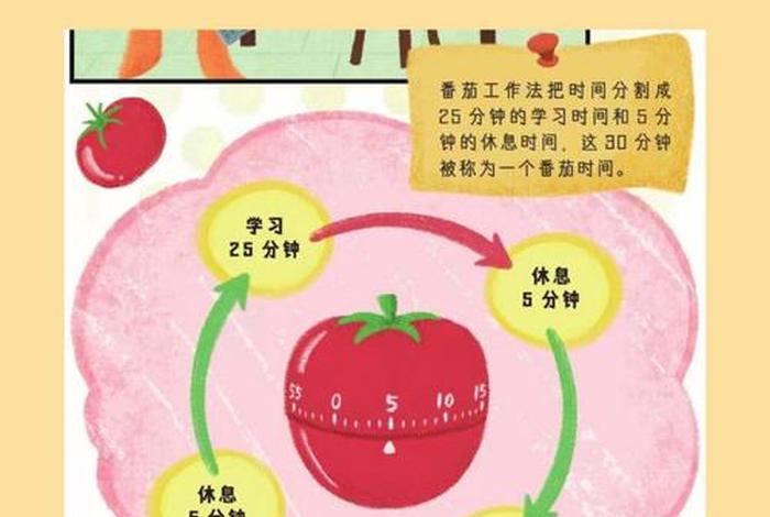 番茄时间学习法 番茄时间管理法视频