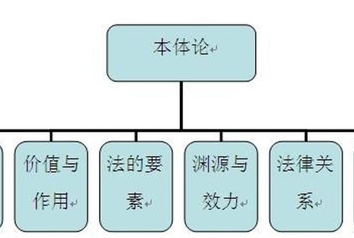 什么叫方法学 - 方法学的概念