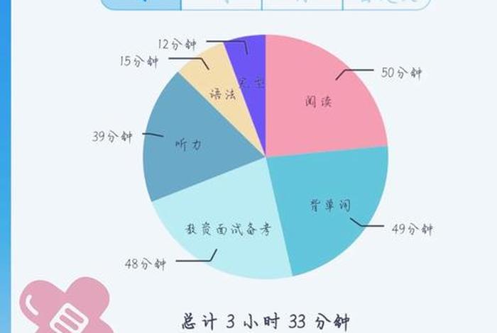 英语学习打卡入门 学英语打卡是什么意思