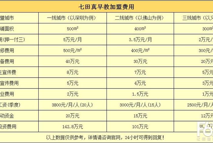 早教学校价格；早教费用价格表