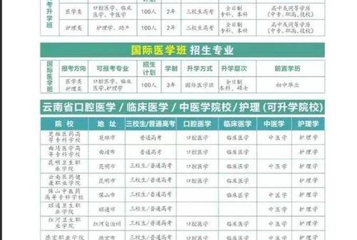 云南职高学习 - 云南职高学校招生网