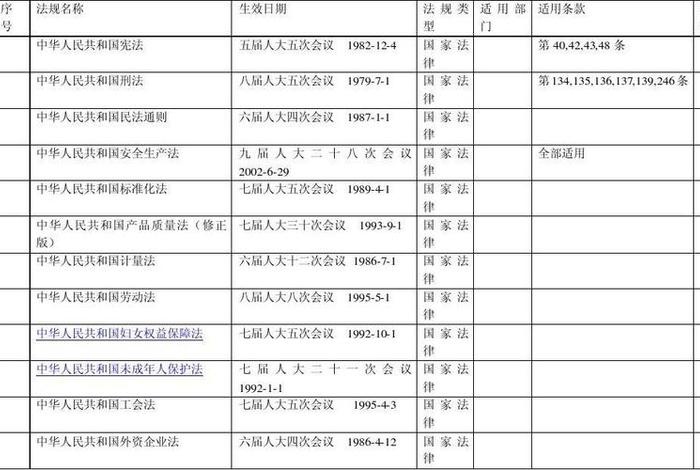 法律知识大全免费 法律知识大全免费 法规