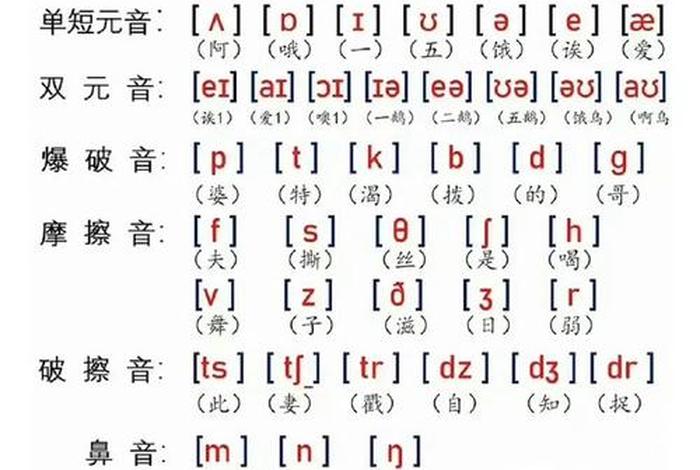 学习音标是记忆单词的最好方法，如何简单记住音标