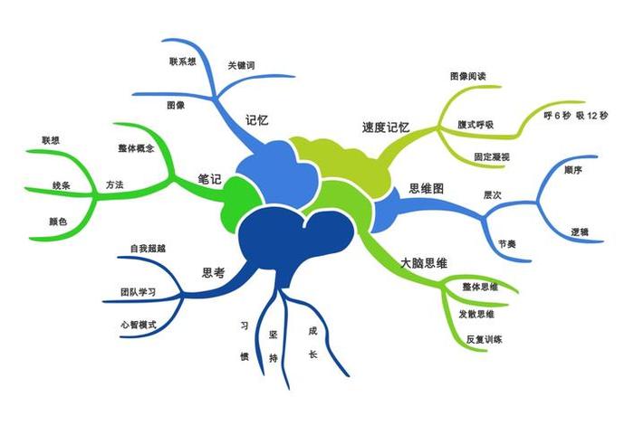 学习思路的技巧 学思路的寓意